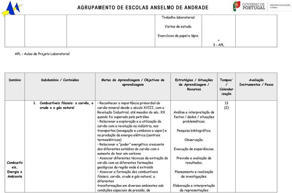 Combustíveis fósseis: o carvão, o crude e o gás natural Reconhecer a importância primordial do carvão mineral desde o século XVIII, com a Revolução Industrial, até meados do séc.