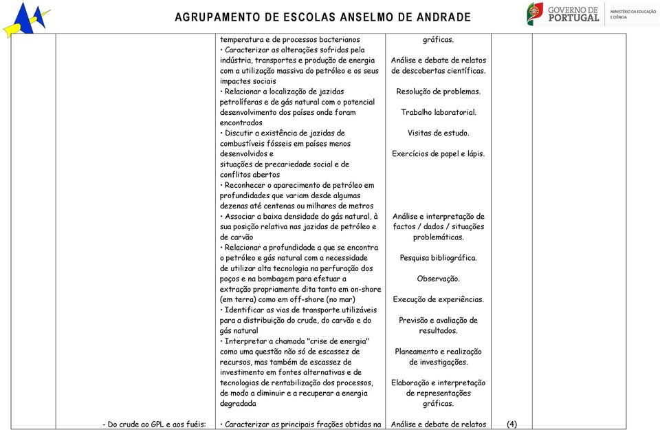 desenvolvidos e situações de precariedade social e de conflitos abertos Reconhecer o aparecimento de petróleo em profundidades que variam desde algumas dezenas até centenas ou milhares de metros