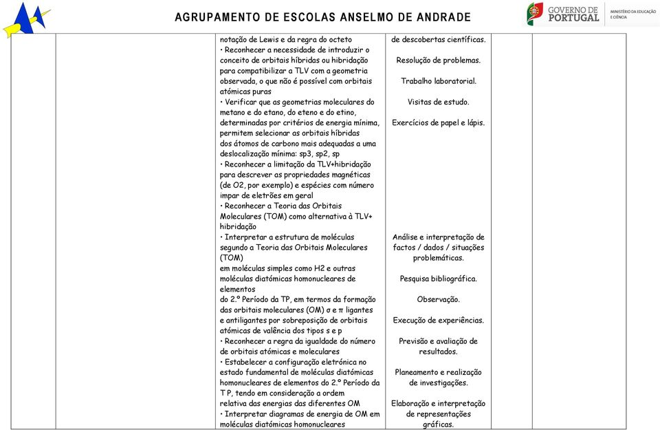 dos átomos de carbono mais adequadas a uma deslocalização mínima: sp3, sp2, sp Reconhecer a limitação da TLV+hibridação para descrever as propriedades magnéticas (de O2, por exemplo) e espécies com