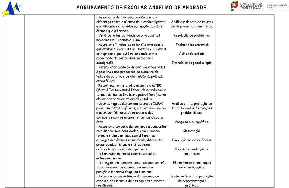 Interpretar a adição de aditivos oxigenados à gasolina como processos de aumento do índice de octano, e de diminuição da poluição atmosférica Reconhecer o metanol, o etanol e o MTBE (Methyl Tertary