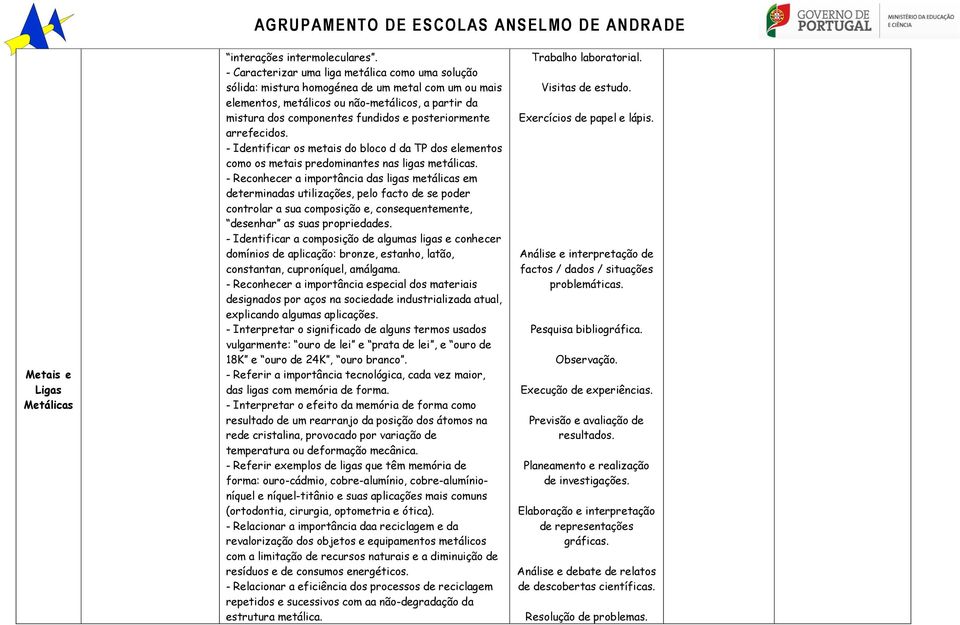 posteriormente arrefecidos. - Identificar os metais do bloco d da TP dos elementos como os metais predominantes nas ligas metálicas.