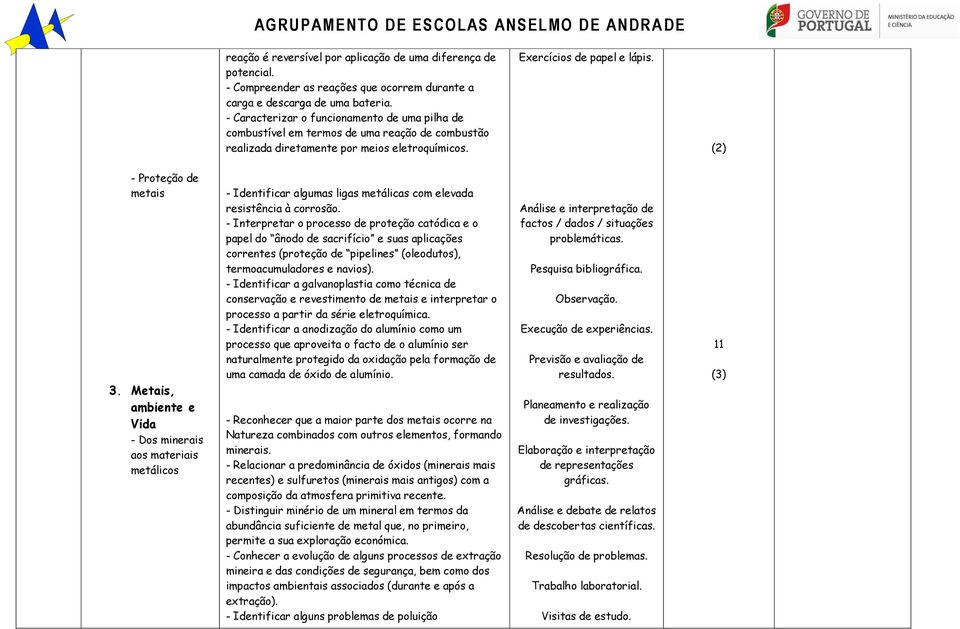 Metais, ambiente e Vida - Dos minerais aos materiais metálicos - Identificar algumas ligas metálicas com elevada resistência à corrosão.