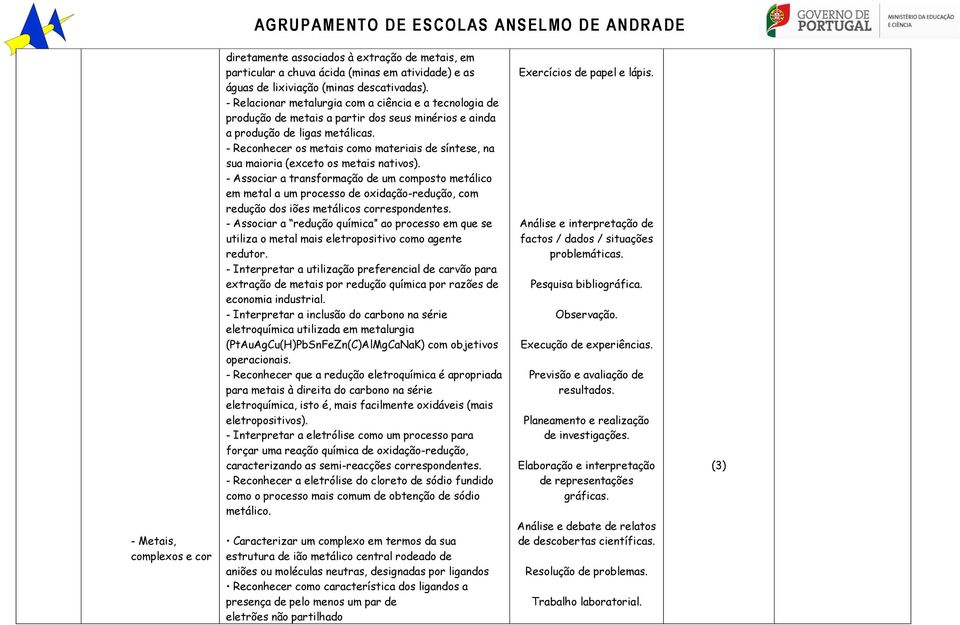 - Reconhecer os metais como materiais de síntese, na sua maioria (exceto os metais nativos).