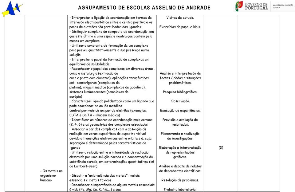 presença numa solução Interpretar o papel da formação de complexos em equilíbrios de solubilidade Reconhecer o papel dos complexos em diversas áreas, como a metalurgia (extração de ouro e prata com