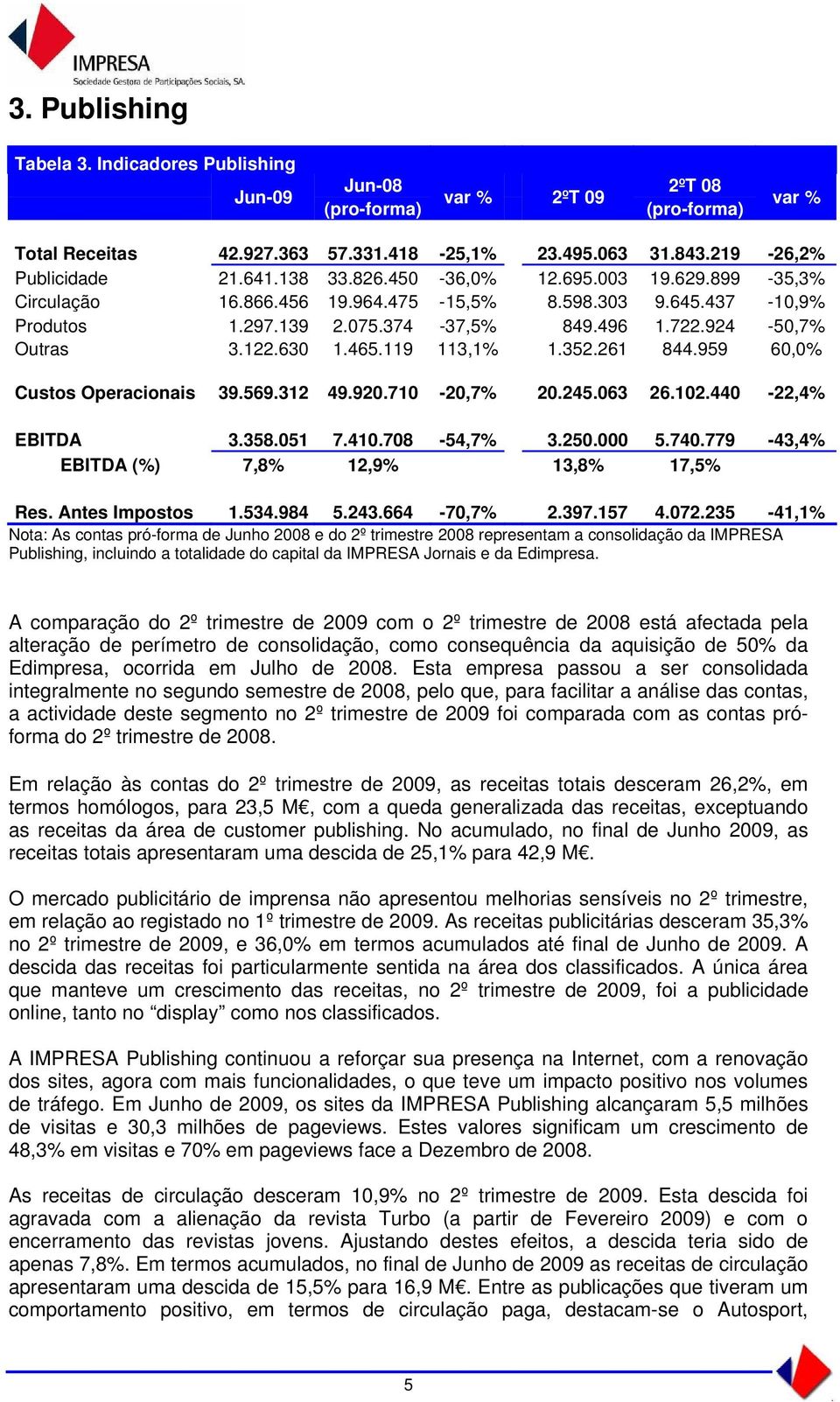 119 113,1% 1.352.261 844.959 60,0% Custos Operacionais 39.569.312 49.920.710-20,7% 20.245.063 26.102.440-22,4% EBITDA 3.358.051 7.410.708-54,7% 3.250.000 5.740.