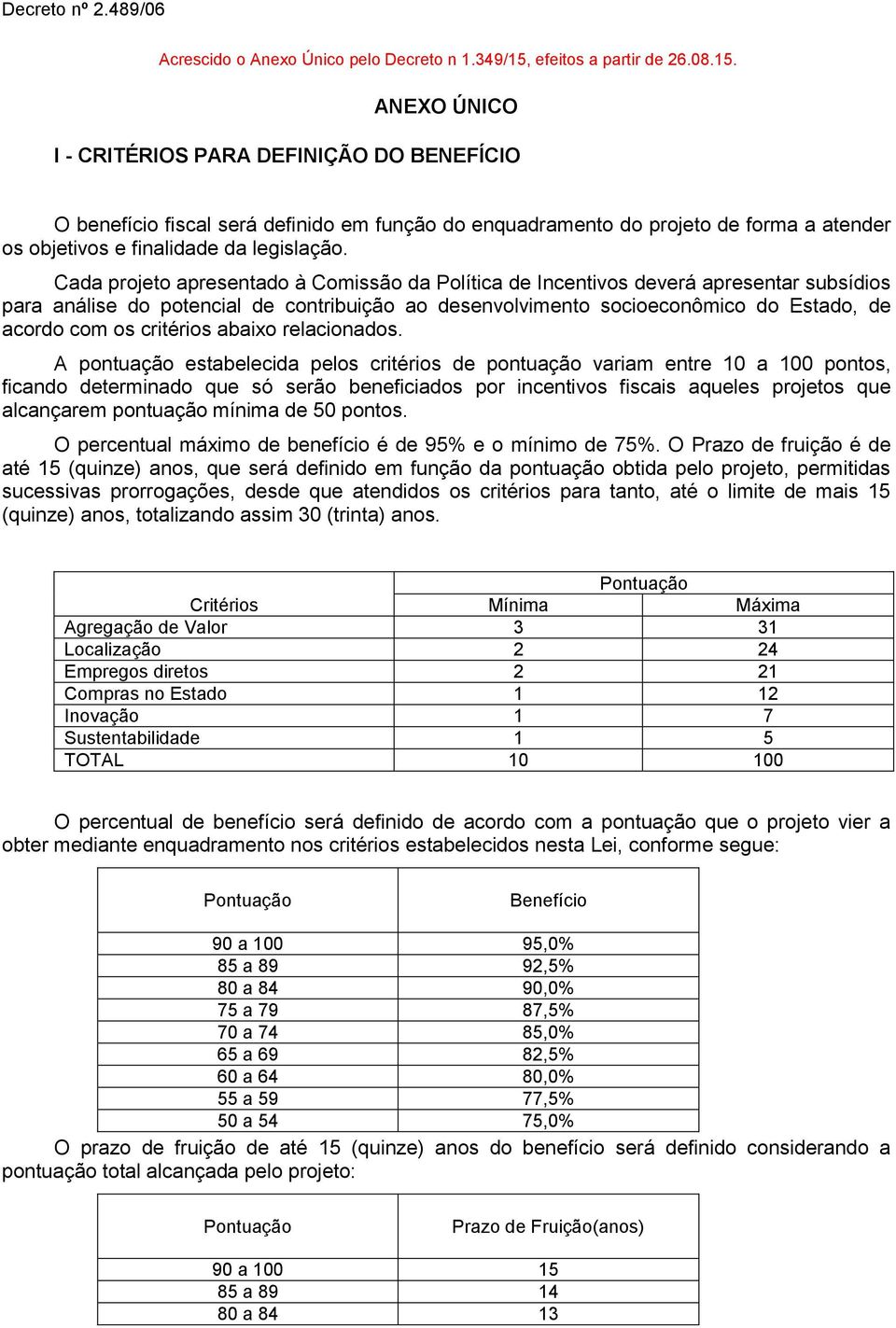 ANEXO ÚNICO I - CRITÉRIOS PARA DEFINIÇÃO DO BENEFÍCIO O benefício fiscal será definido em função do enquadramento do projeto de forma a atender os objetivos e finalidade da legislação.