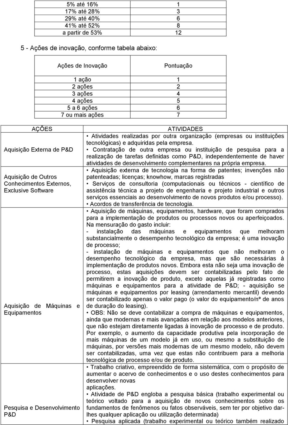 realizadas por outra organização (empresas ou instituições tecnológicas) e adquiridas pela empresa.