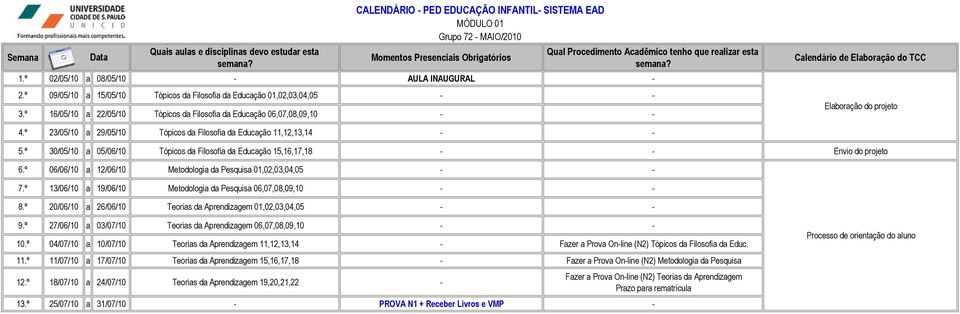 º 30/05/10 a 05/06/10 Tópicos da Filosofia da Educação 15,16,17,18 Envio do projeto 6.º 06/06/10 a 12/06/10 Metodologia da Pesquisa 01,02,03,04,05 7.