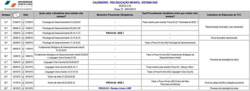 º 22/08/10 a 28/08/10 Psicologia do Desenvolvimento 13,14,15,16 Envio do projeto reestruturado 18.