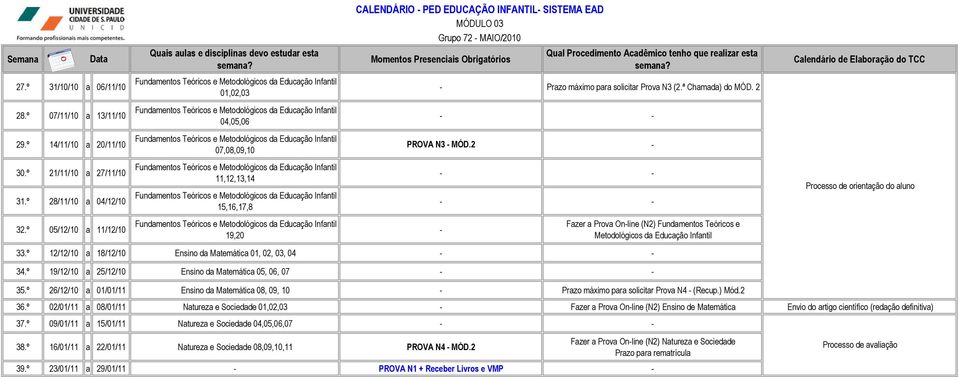 º 12/12/10 a 18/12/10 Ensino da Matemática 01, 02, 03, 04 34.º 19/12/10 a 25/12/10 Ensino da Matemática 05, 06, 07 35.