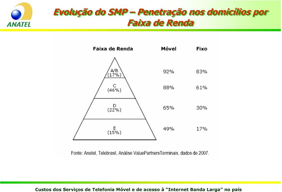 nos domicílios