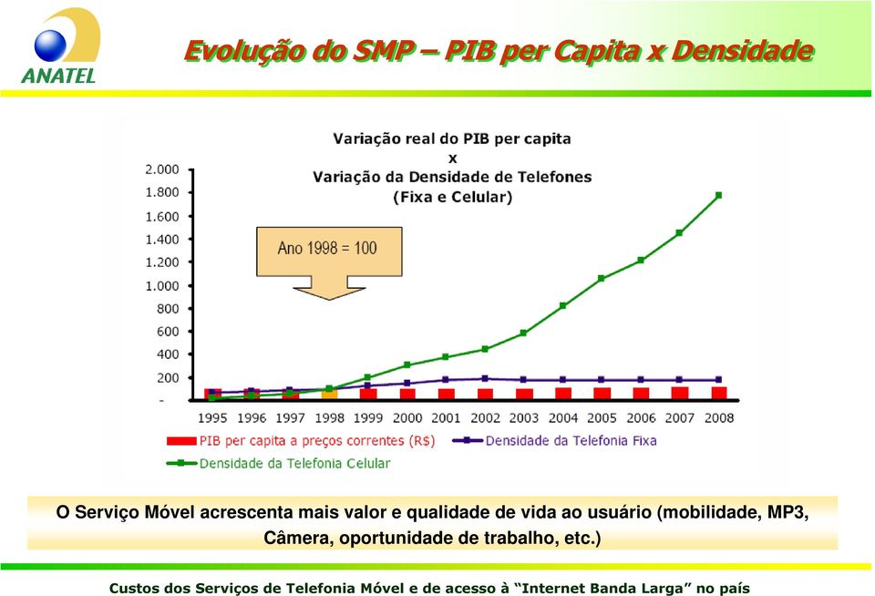 qualidade de vida ao usuário (mobilidade,