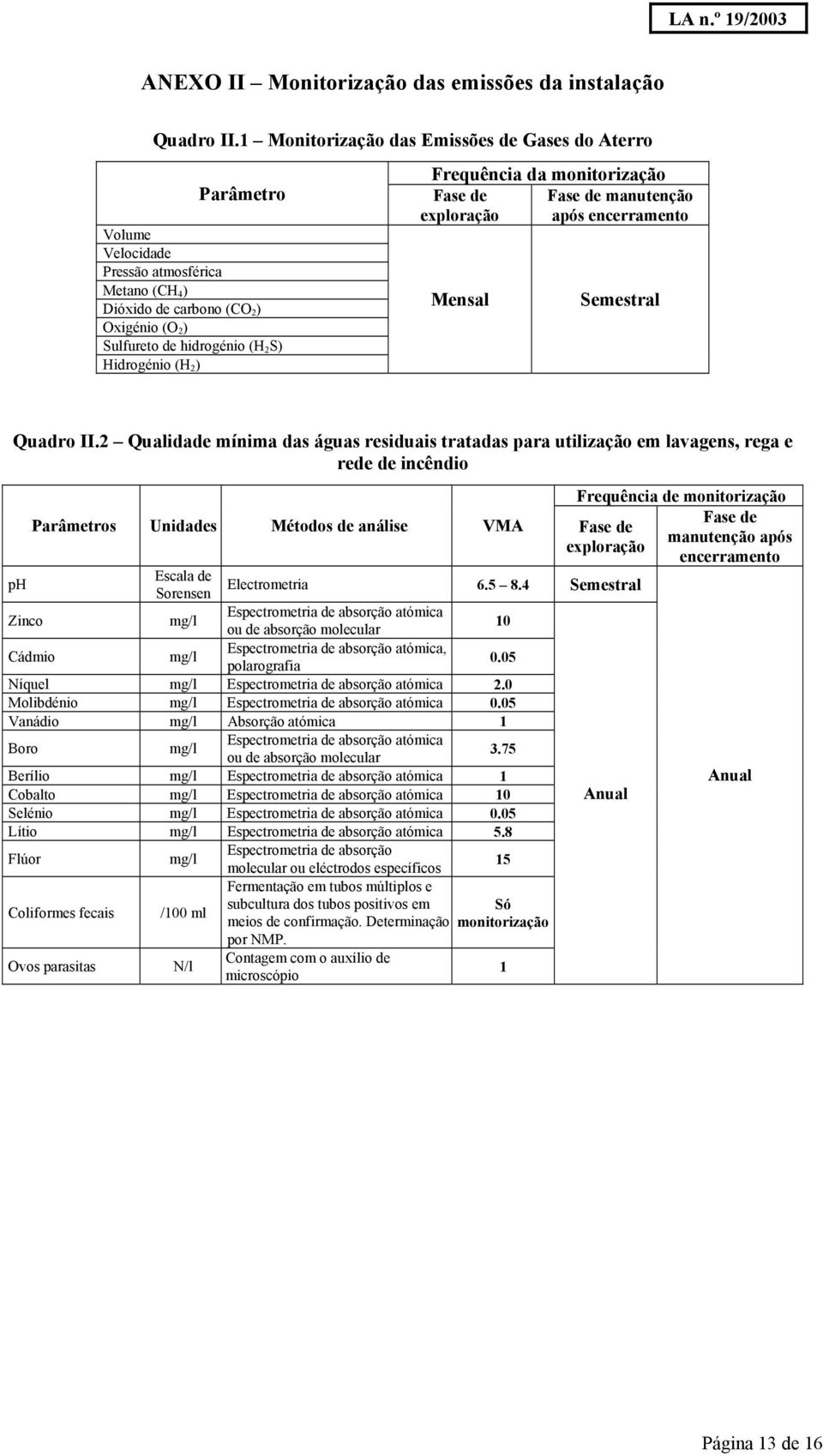 2 ) Frequência da monitorização Fase de Fase de manutenção exploração após encerramento Mensal Semestral Quadro II.