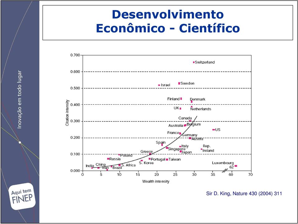 Científico Sir D.