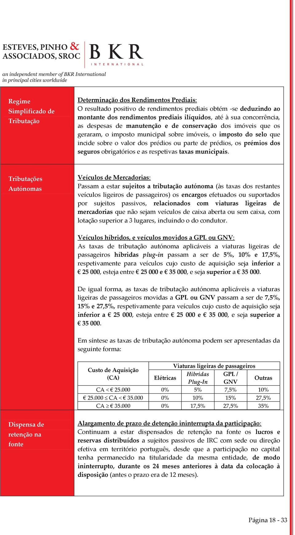 prémios dos seguros obrigatórios e as respetivas taxas municipais.