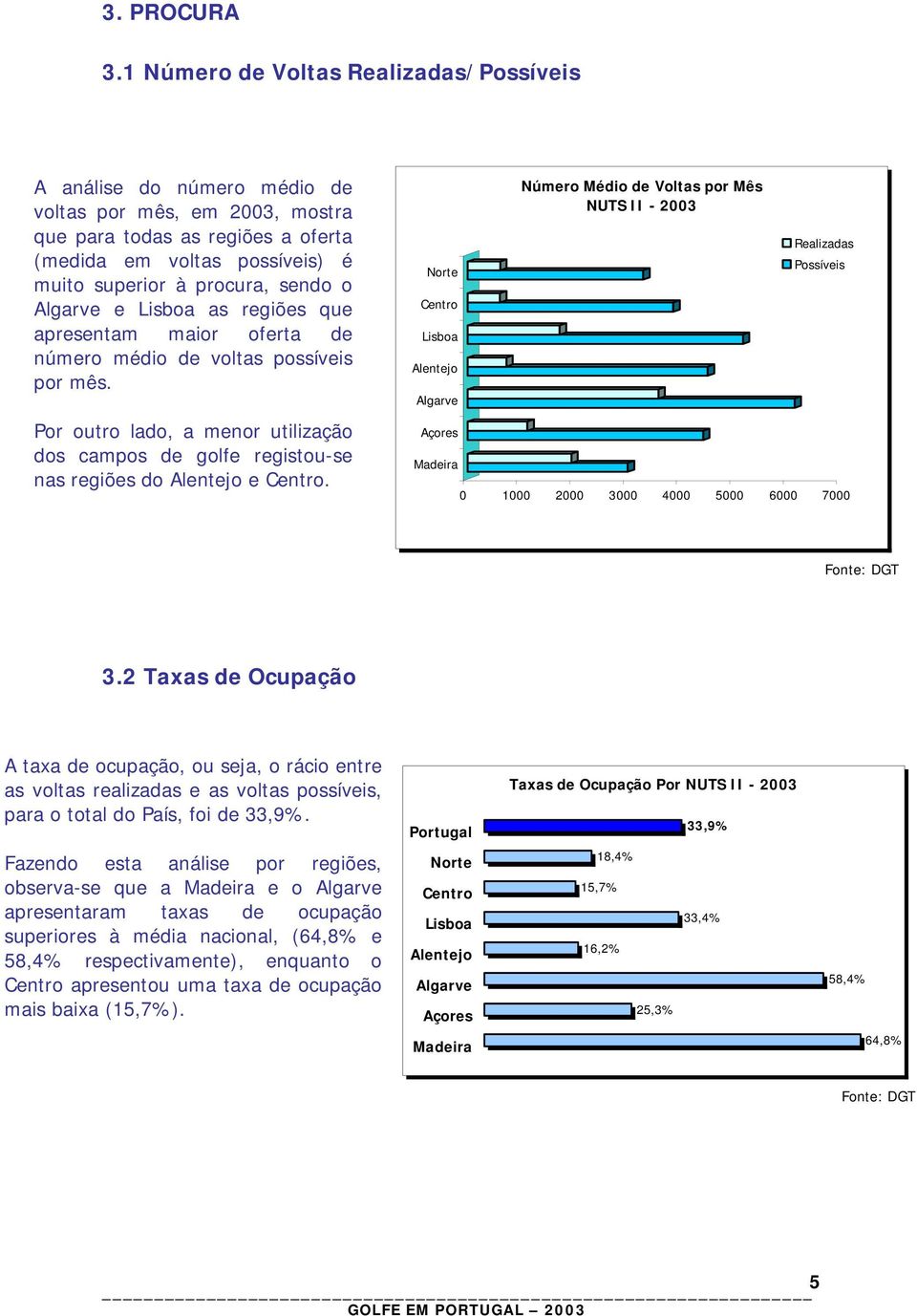 o Algarve e Lisboa as regiões que apresentam maior oferta de número médio de voltas possíveis por mês.