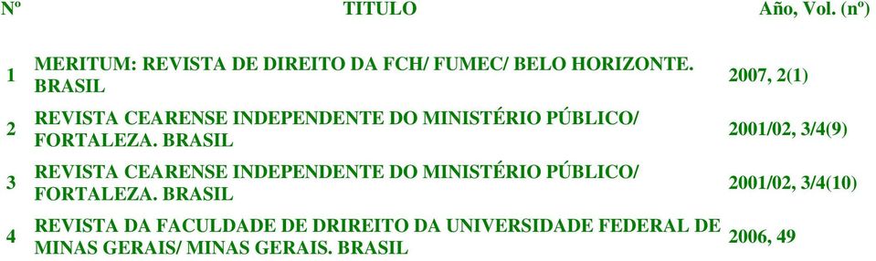 BRASIL REVISTA DA FACULDADE DE DRIREITO DA UNIVERSIDADE FEDERAL DE MINAS GERAIS/ MINAS GERAIS.
