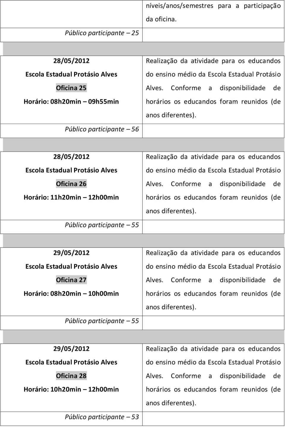 Conforme a disponibilidade de horários os educandos foram reunidos (de anos diferentes).