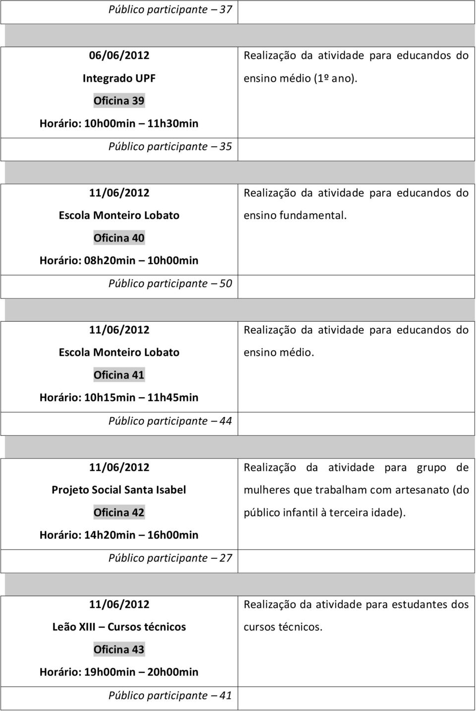 11/06/2012 Escola Monteiro Lobato Oficina 41 Horário: 10h15min 11h45min ensino médio.