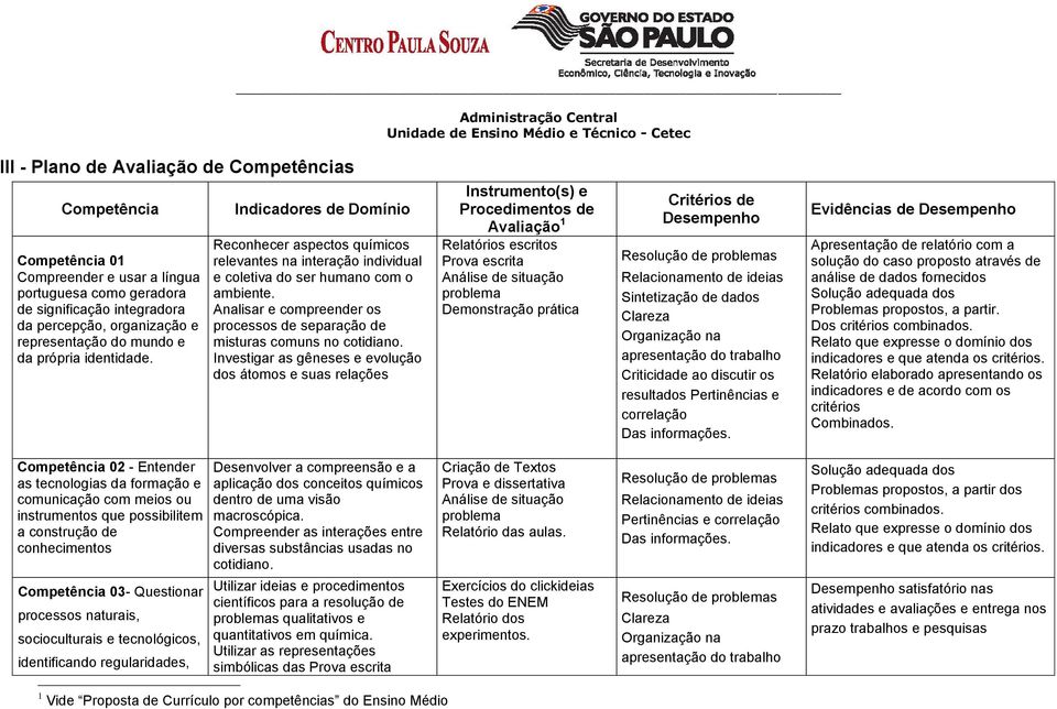 Analisar e compreender os processos de separação de misturas comuns no cotidiano.