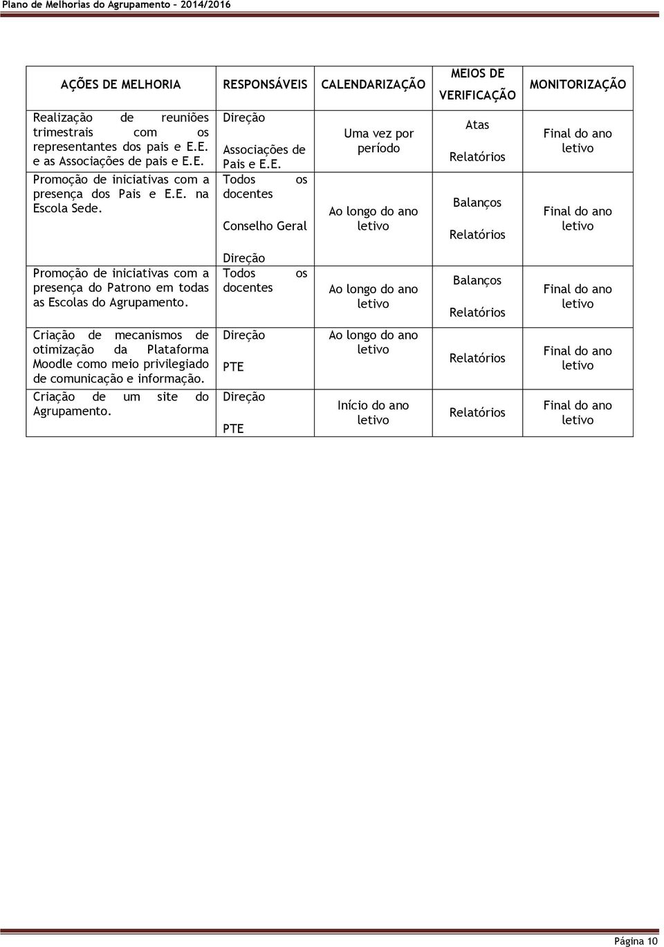 Criação mecanismos otimização da Plataforma Moodle como meio privilegiado comunicação e informação.