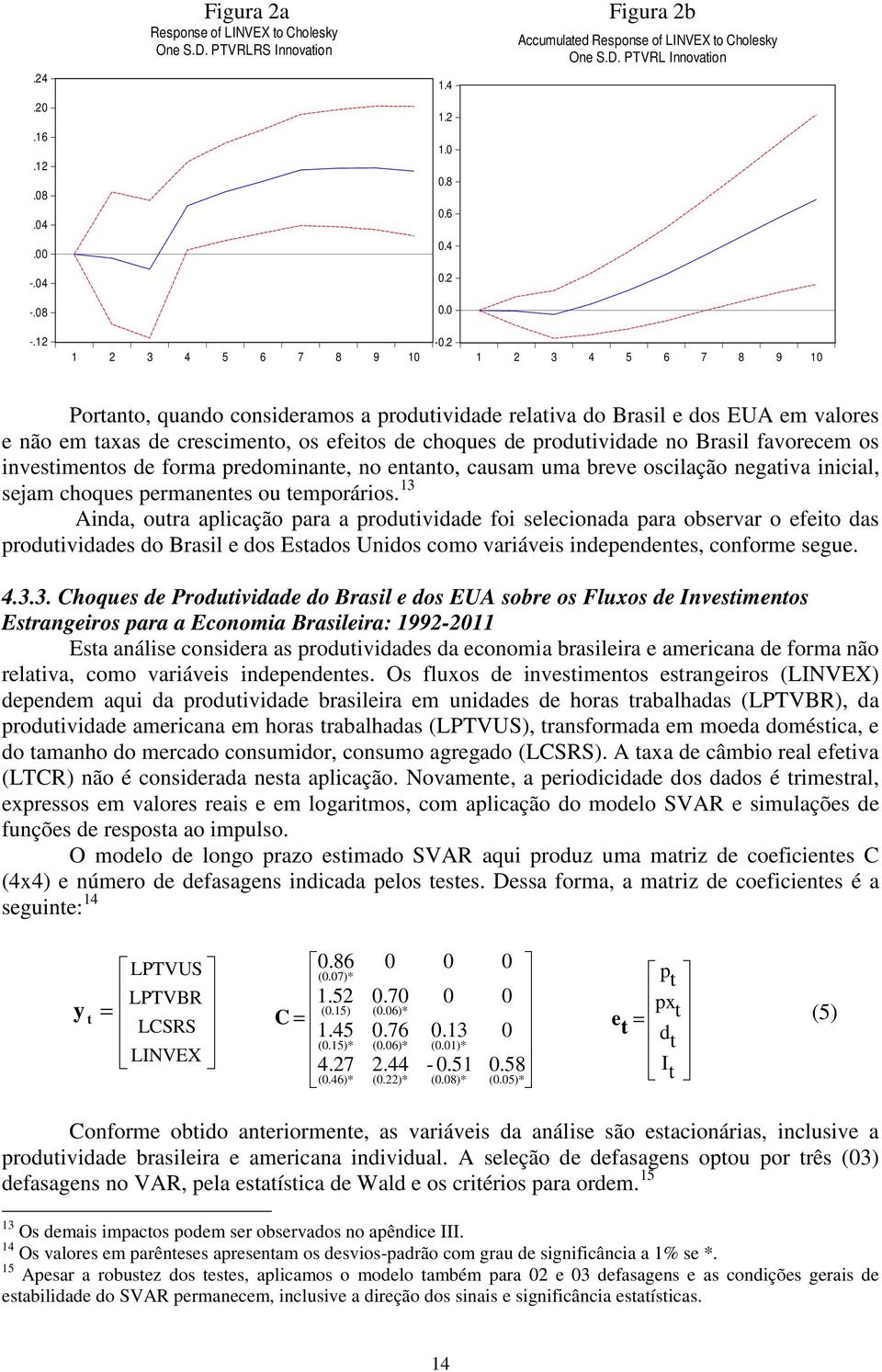 12 - Porano, quando consideramos a produividade relaiva do Brasil e dos EUA em valores e não em axas de crescimeno, os efeios de choques de produividade no Brasil favorecem os invesimenos de forma