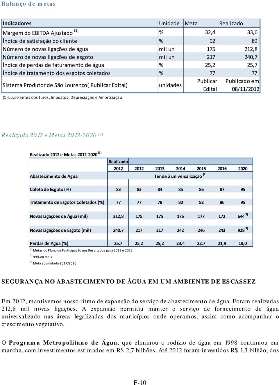 Publicar Publicado em Edital 08/11/2012 (1) Lucro antes dos Juros, Impostos, Depreciação e Amortização Realizado 2012 e Metas 2012-2020 (1) Realizado 2012 e Metas 2012 2020 (1) Abastecimento de Água