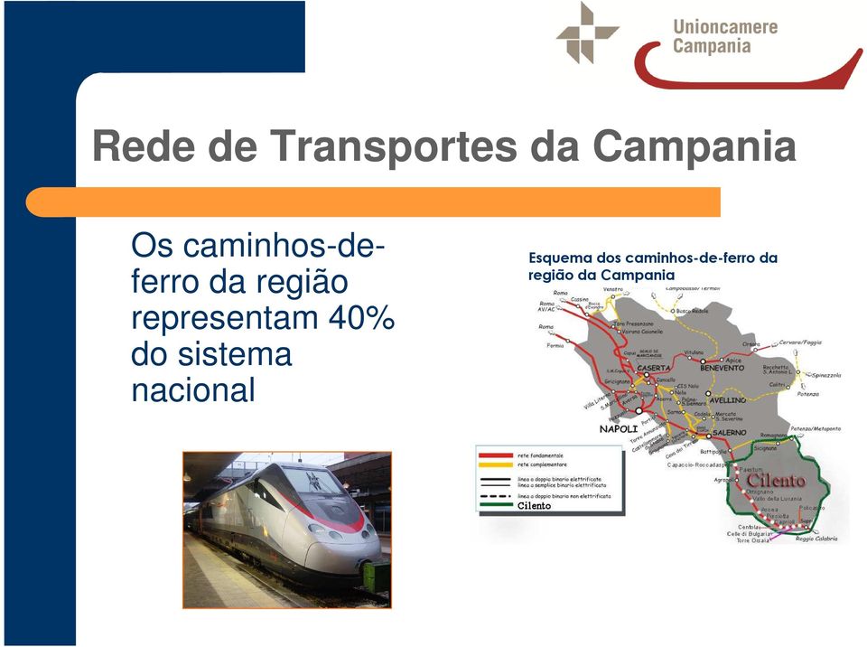 representam 40% do sistema nacional