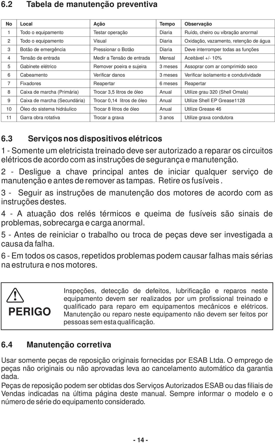 poeira e sujeira meses Assoprar com ar comprimido seco 6 Cabeamento Verificar danos meses Verificar isolamento e condutividade 7 Fixadores Reapertar 6 meses Reapertar 8 Caixa de marcha (Primária)