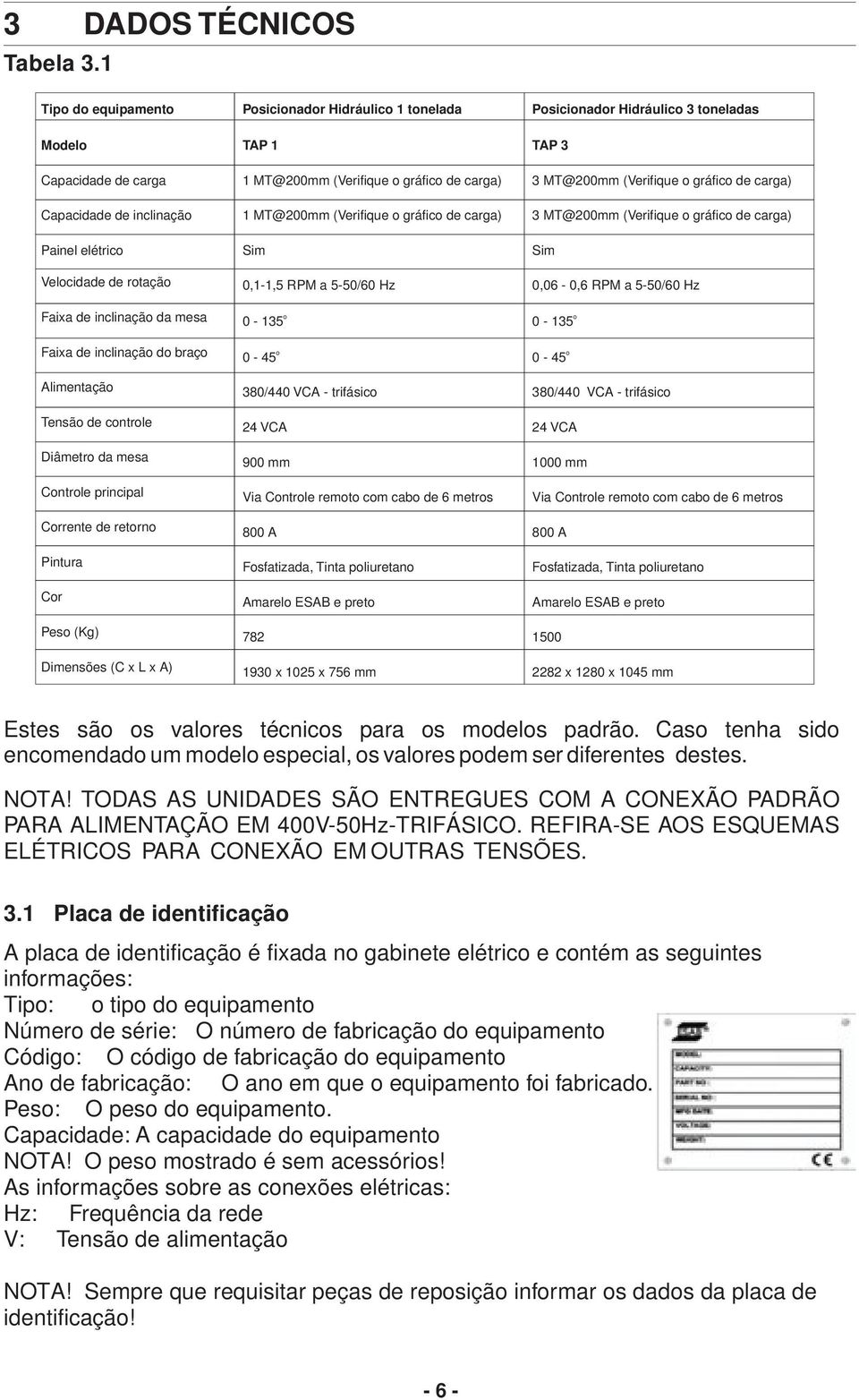 Diâmetro da mesa Controle principal Corrente de retorno Pintura Cor Peso (Kg) Dimensões (C x L x A) Posicionador Hidráulico tonelada TAP MT@00mm (Verifique o gráfico de carga) MT@00mm (Verifique o