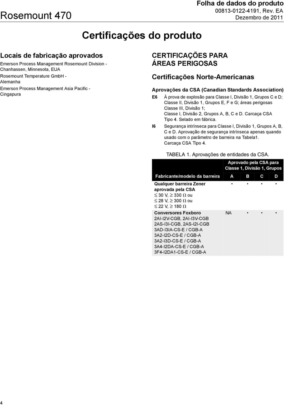 explosão para Classe I, Divisão 1, Grupos C e D; Classe II, Divisão 1, Grupos E, F e G; áreas perigosas Classe III, Divisão 1; Classe I, Divisão 2, Grupos A, B, C e D. Carcaça CSA Tipo 4.