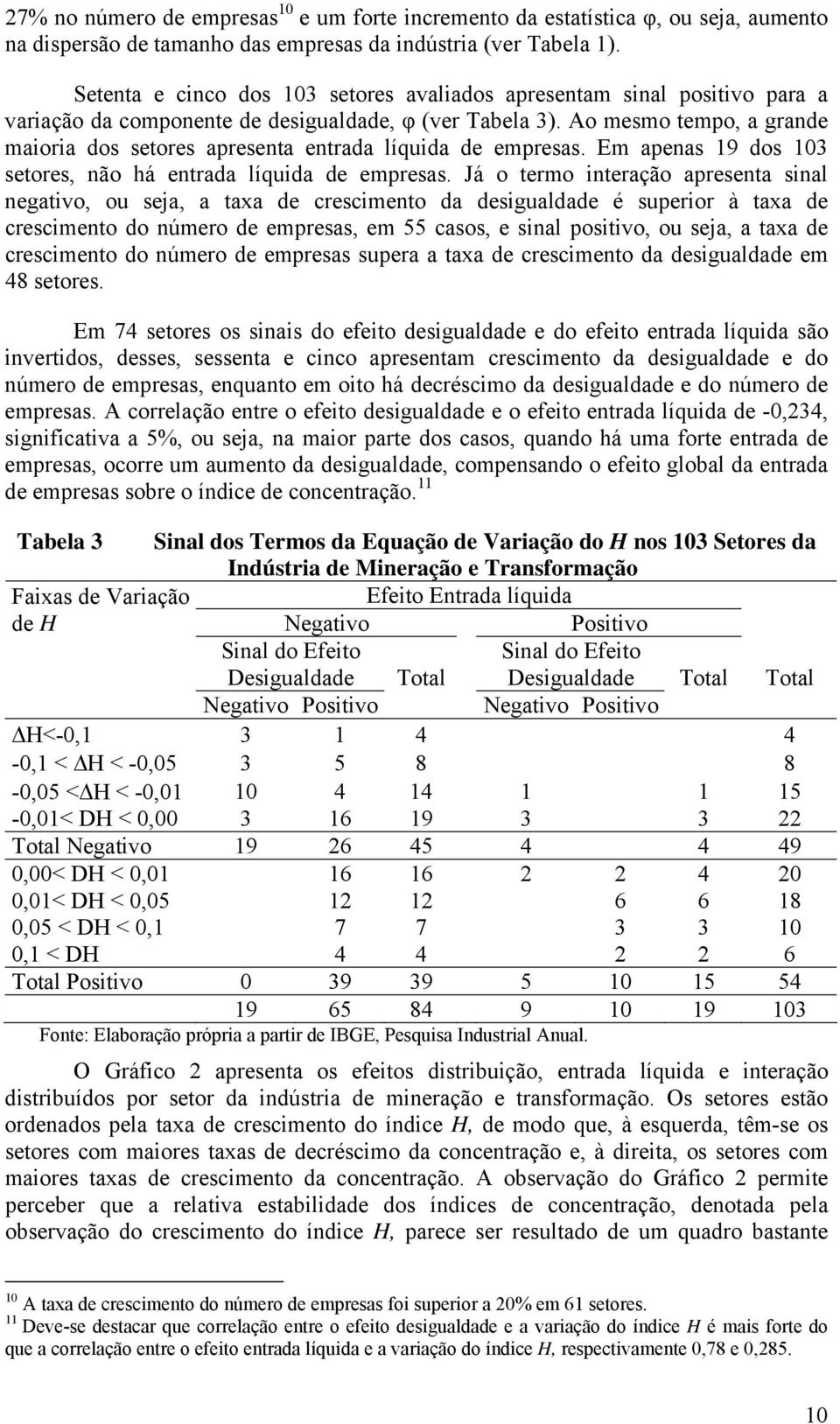 Ao mesmo tempo, a grade maioria dos setores apreseta etrada líquida de empresas. Em apeas 9 dos 03 setores, ão há etrada líquida de empresas.