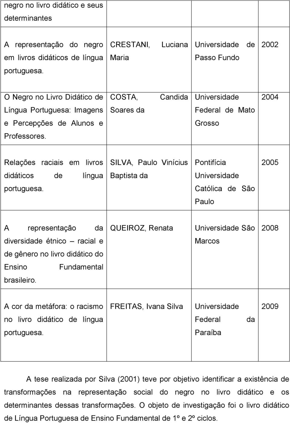Relações raciais em livros SILVA, Paulo Vinícius Pontifícia 2005 didáticos de língua Baptista da Universidade portuguesa.