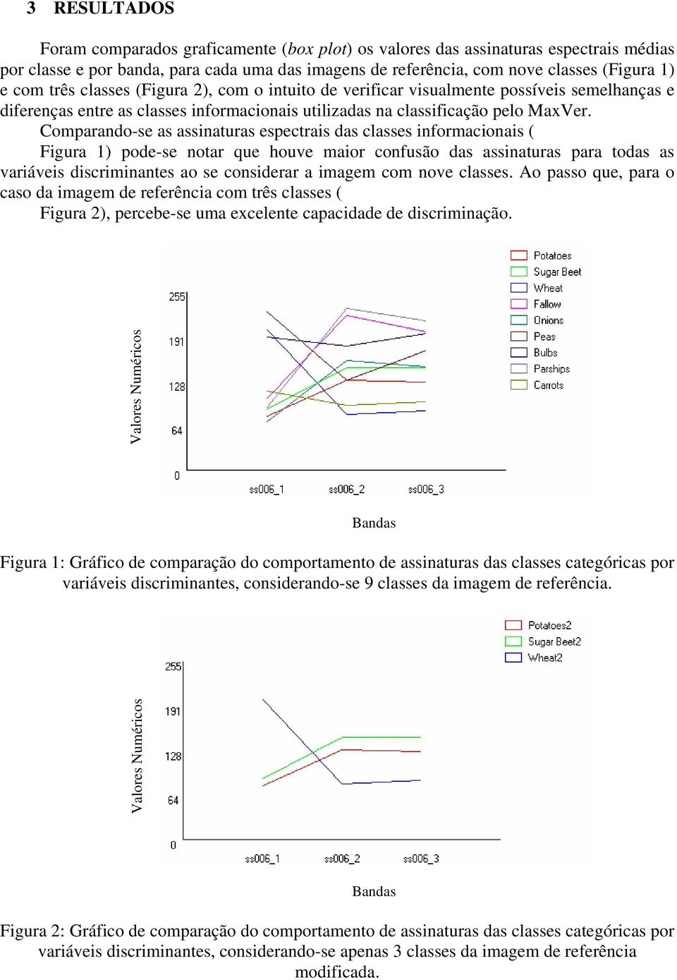 Comparando-se as assinaturas espectrais das classes informacionais ( Figura 1 pode-se notar que houve maior confusão das assinaturas para todas as variáveis discriminantes ao se considerar a imagem