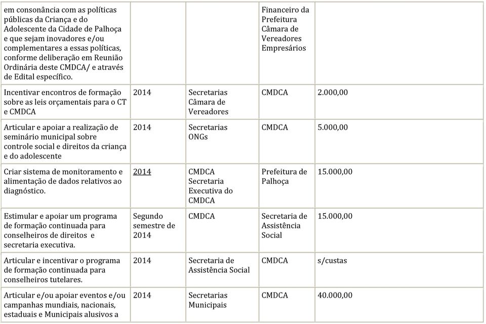 Incentivar encontros de formação sobre as leis orçamentais para o CT e Articular e apoiar a realização de seminário municipal sobre controle social e direitos da criança e do adolescente 2014