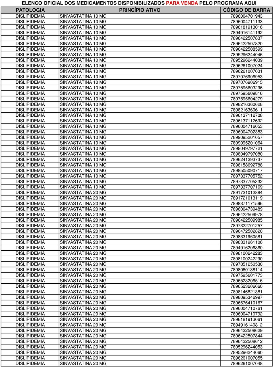 MG 7895296244039 DISLIPIDEMIA SINVASTATINA 10 MG 7896261007024 DISLIPIDEMIA SINVASTATINA 10 MG 7896261007031 DISLIPIDEMIA SINVASTATINA 10 MG 7897076906953 DISLIPIDEMIA SINVASTATINA 10 MG