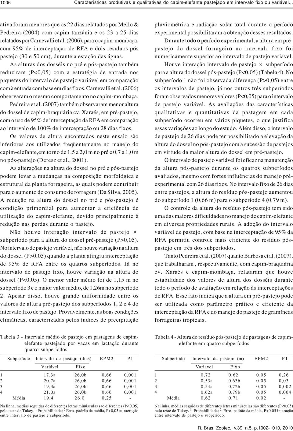 (2006), para o capim-mombaça, com 95% de interceptação de RFA e dois resíduos pós pastejo (30 e 50 cm), durante a estação das águas.