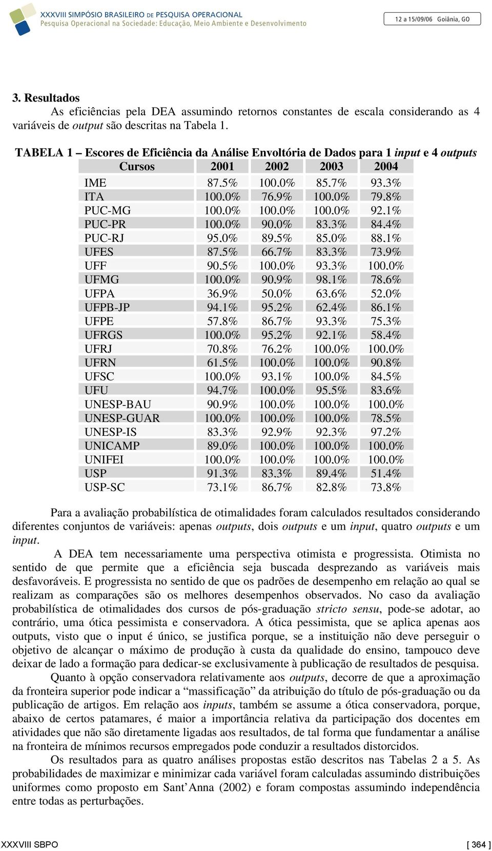 100,0% 92,1% PUC-PR 100,0% 90,0% 83,3% 84,4% PUC-RJ 95,0% 89,5% 85,0% 88,1% UFES 87,5% 66,7% 83,3% 73,9% UFF 90,5% 100,0% 93,3% 100,0% UFMG 100,0% 90,9% 98,1% 78,6% UFPA 36,9% 50,0% 63,6% 52,0%