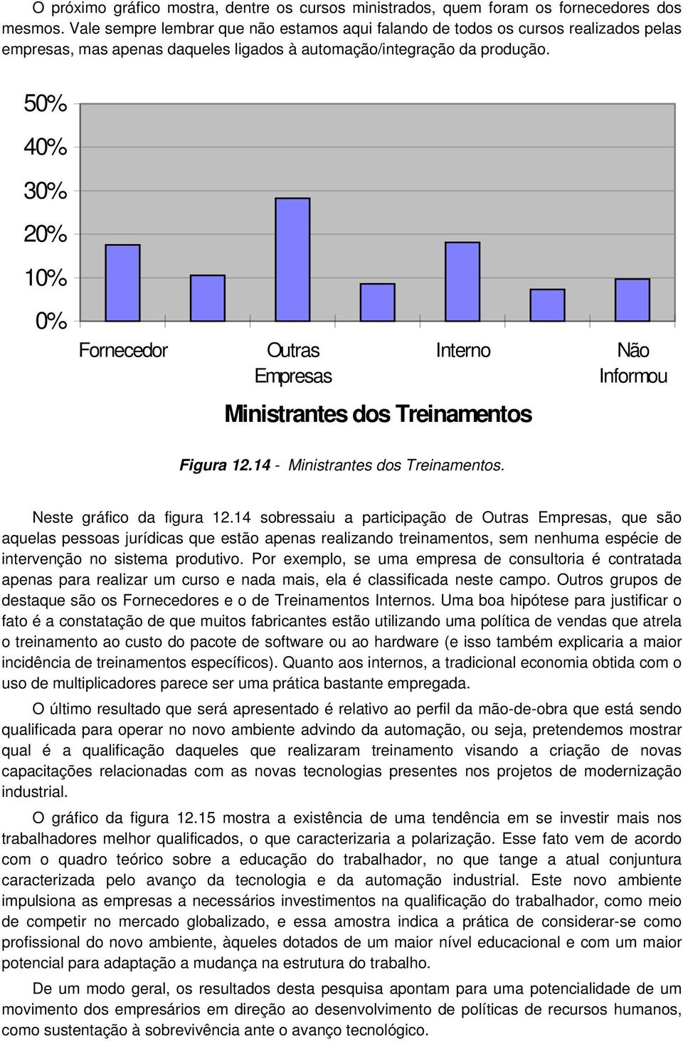 50% 40% 30% 20% 10% 0% Fornecedor Outras Empresas Interno Não Informou Ministrantes dos Treinamentos Figura 12.14 - Ministrantes dos Treinamentos. Neste gráfico da figura 12.