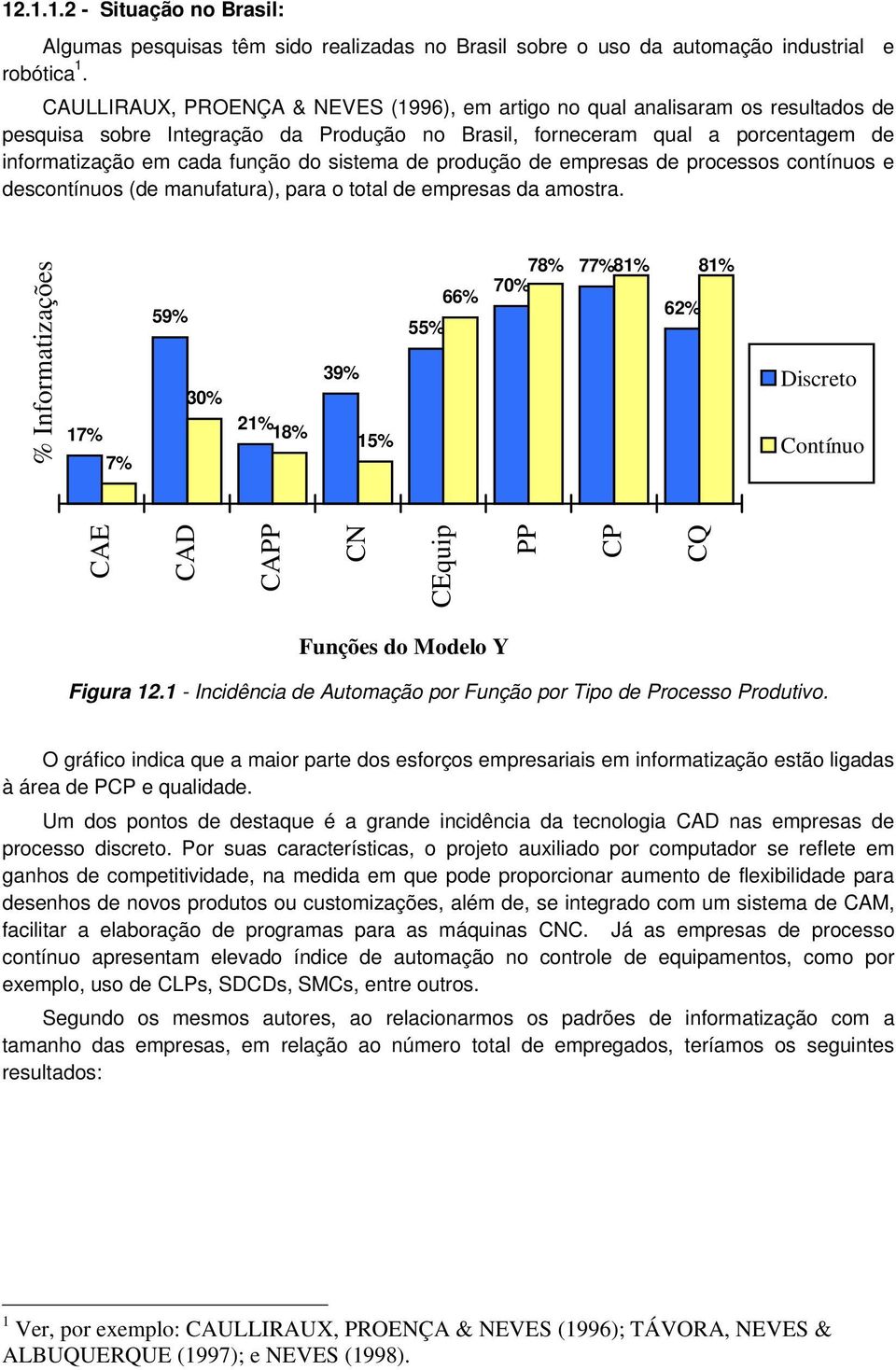 sistema de produção de empresas de processos contínuos e descontínuos (de manufatura), para o total de empresas da amostra.