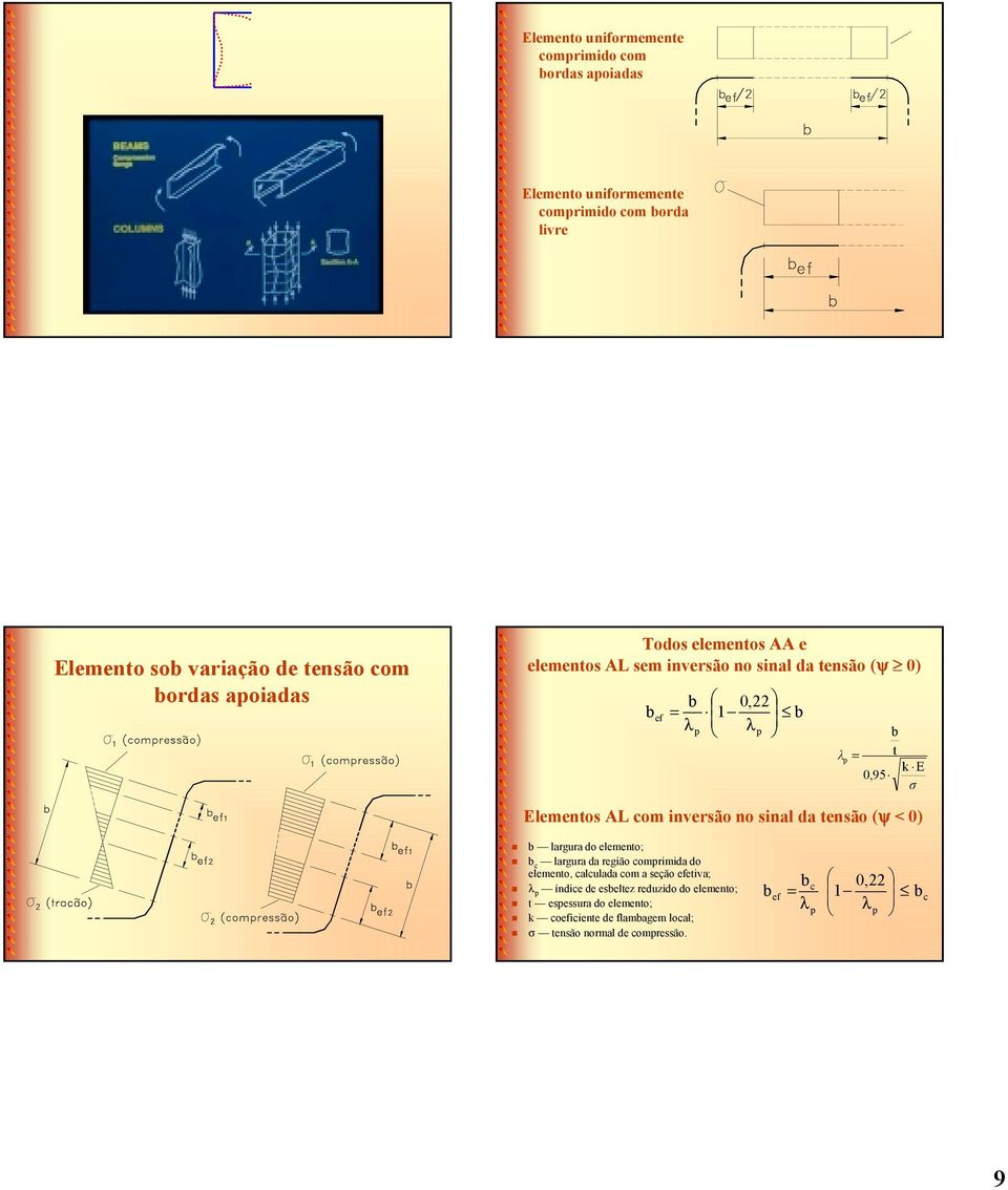 inversão no sinl d ensão (ψ < 0) lrgur do elemeno; c lrgur d região comprimid do elemeno, clculd com seção eiv; λ p