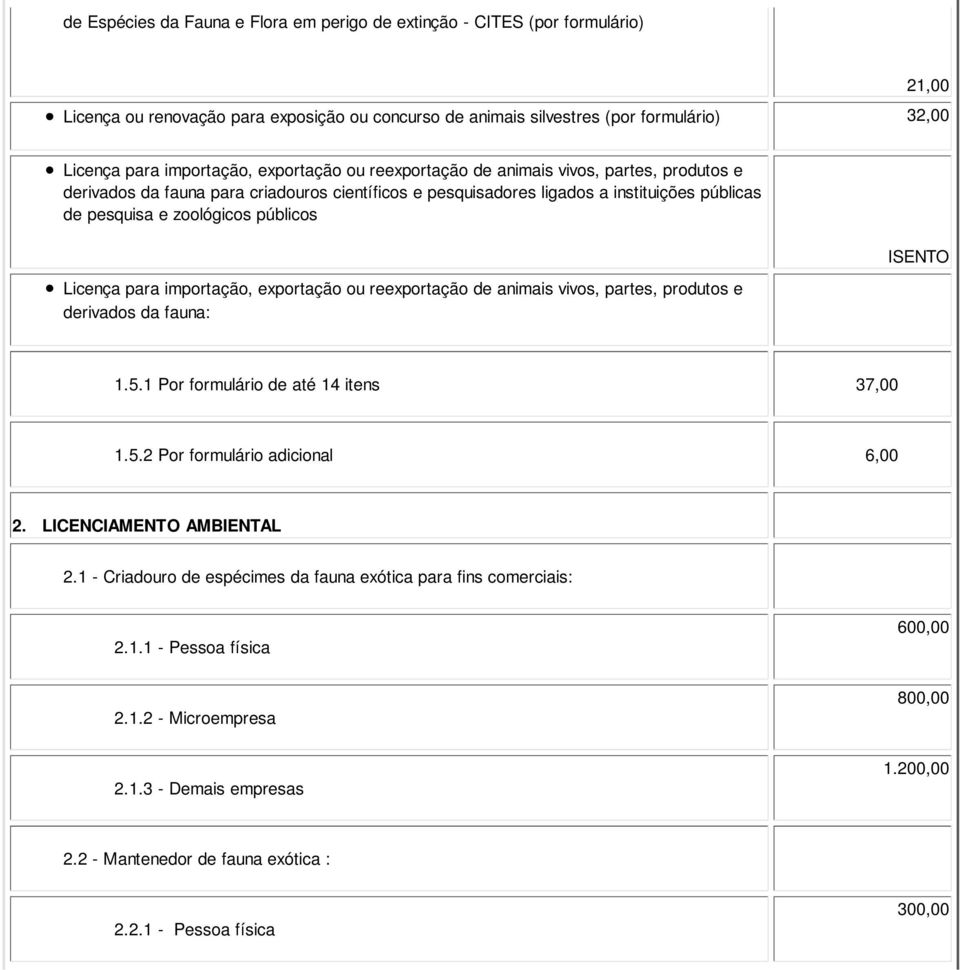 Licença para importação, exportação ou reexportação de animais vivos, partes, produtos e derivados da fauna: ISENTO 1.5.1 Por formulário de até 14 itens 37,00 1.5.2 Por formulário adicional 6,00 2.