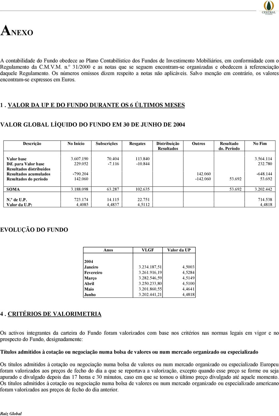 Salvo menção em contrário, os valores encontram-se expressos em Euros. 1.