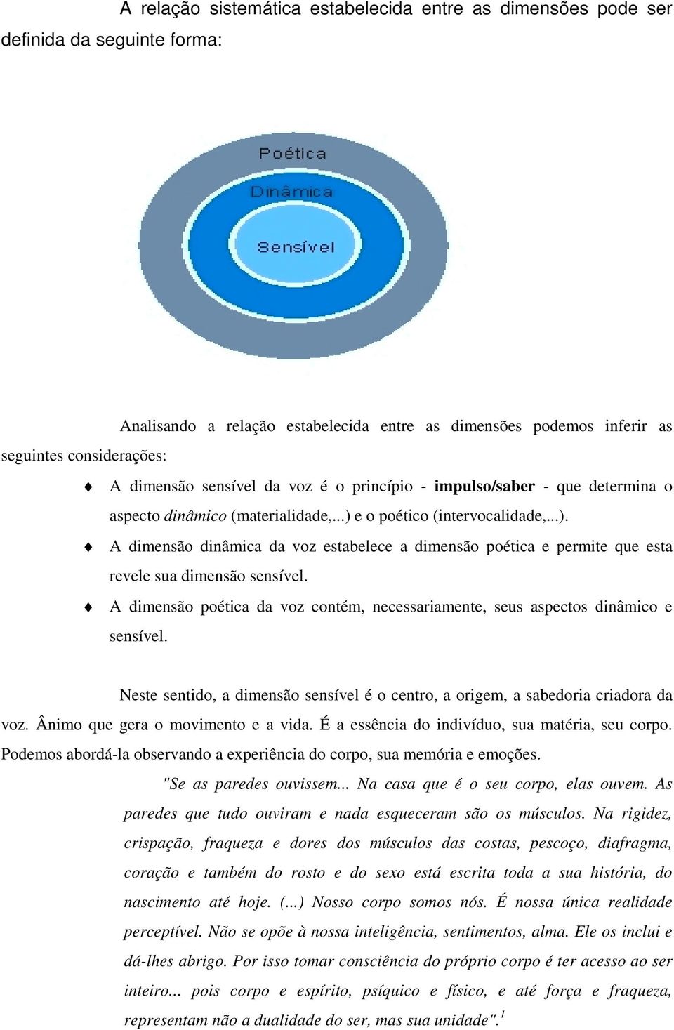 e o poético (intervocalidade,...). A dimensão dinâmica da voz estabelece a dimensão poética e permite que esta revele sua dimensão sensível.