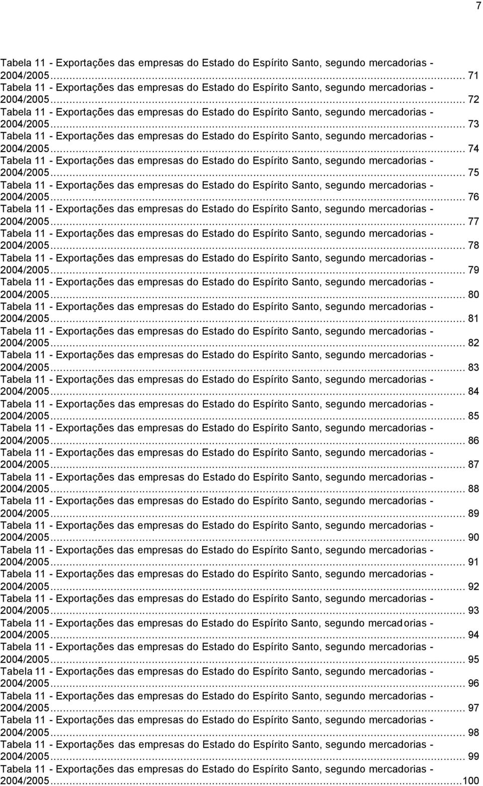 .. 73 Tabela 11 - Exportações das empresas do Estado do Espírito Santo, segundo mercadorias - 2004/2005.