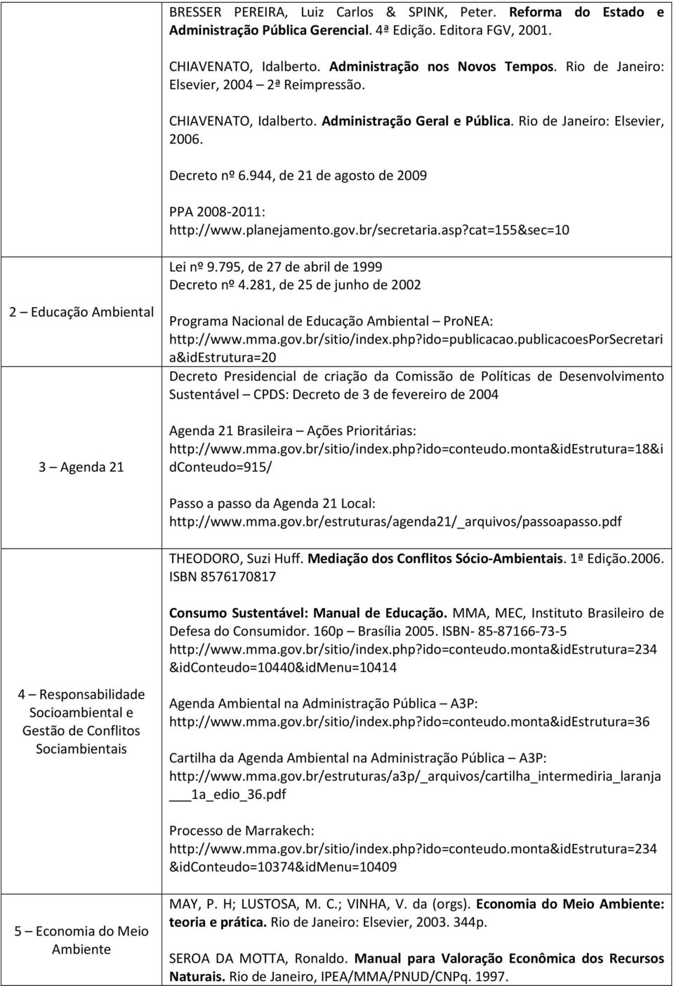 944, de 21 de agosto de 2009 PPA 2008-2011: http://www.planejamento.gov.br/secretaria.asp?cat=155&sec=10 Lei nº 9.795, de 27 de abril de 1999 Decreto nº 4.