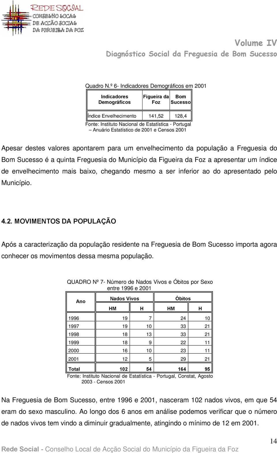 de 2001 e Censos 2001 Apesar destes valores apontarem para um envelhecimento da população a Freguesia do Bom Sucesso é a quinta Freguesia do Município da Figueira da Foz a apresentar um índice de