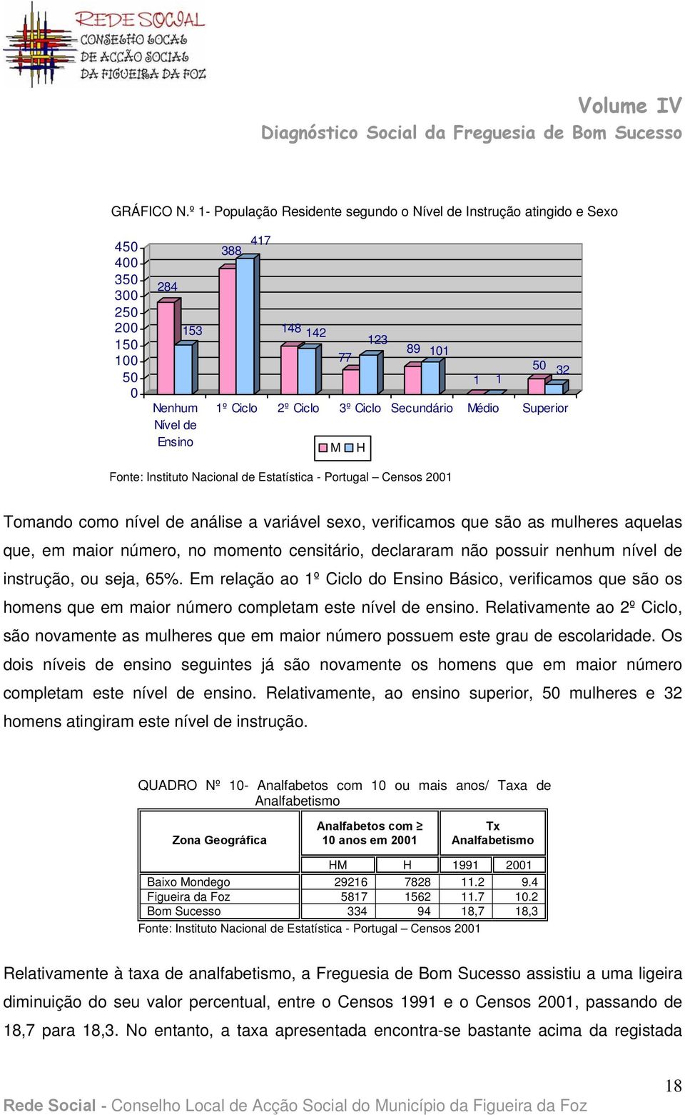 Ciclo Secundário Médio Superior M H Fonte: Instituto Nacional de Estatística - Portugal Censos 2001 Tomando como nível de análise a variável sexo, verificamos que são as mulheres aquelas que, em