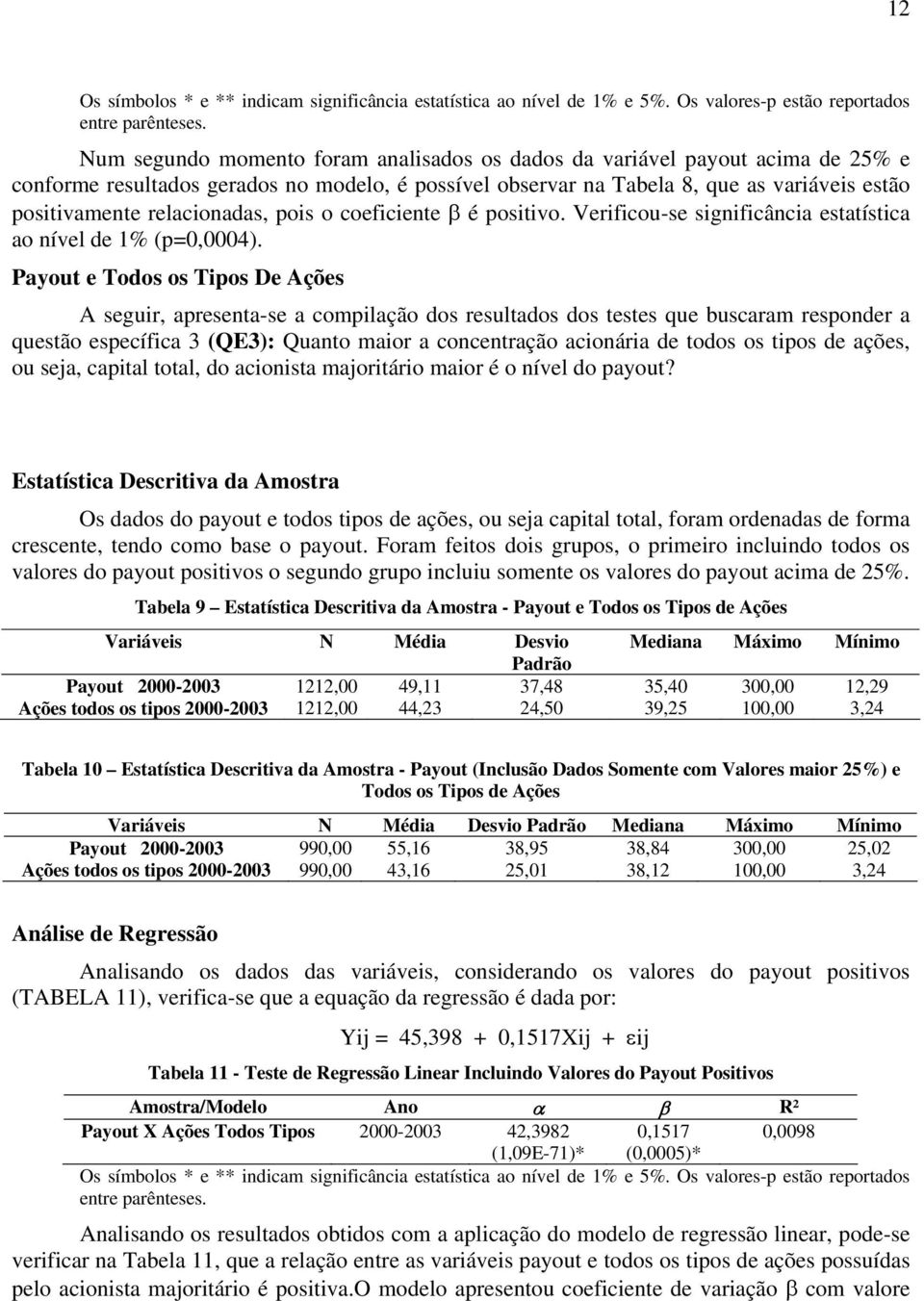 relacionadas, pois o coeficiente β é positivo. Verificou-se significância estatística ao nível de 1% (p=0,0004).