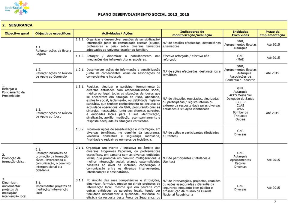 1.1.2. Reforçar / dinamizar o patrulhamento nas imediações das infra-estruturas escolares. Indicadores de monitorização/avaliação N.